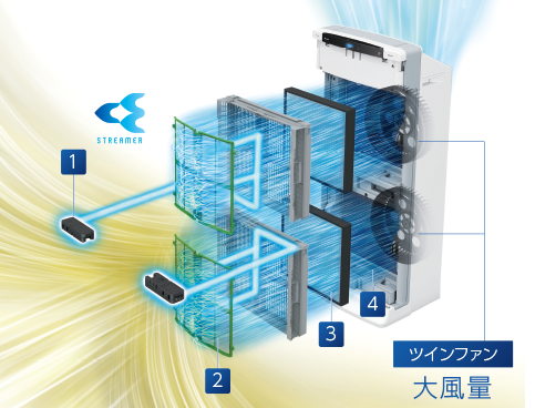 ダイキン　空気清浄機　業務用　UVストリーマー　ストリーマ